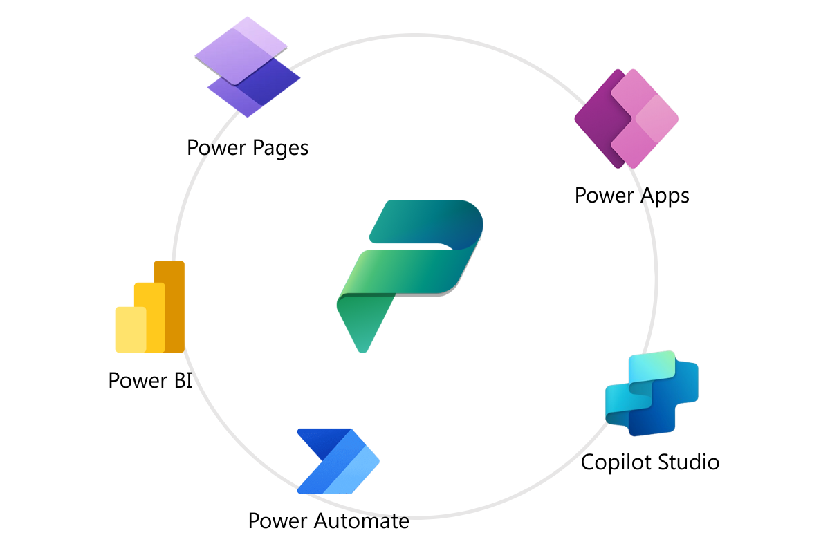 Überblick über die Microsoft Power Platform