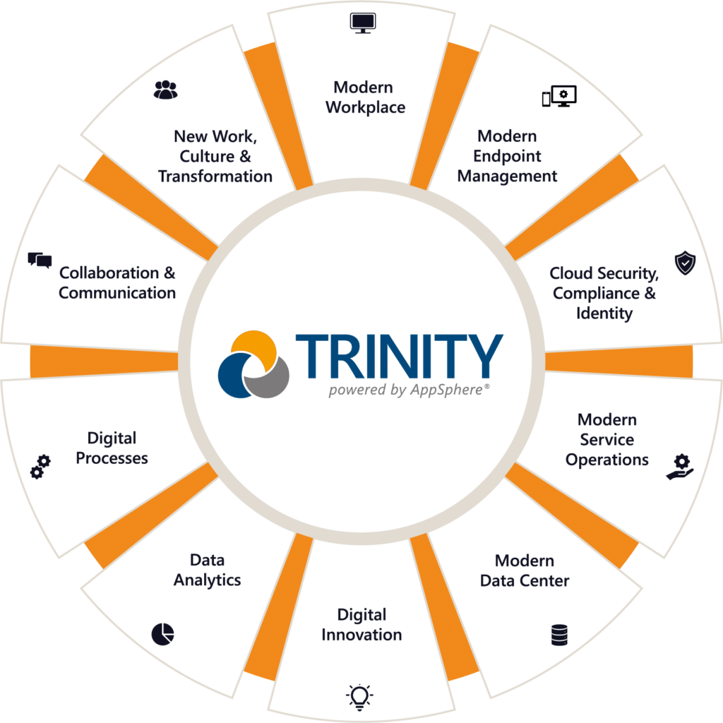 AppSphere TRINITY Module