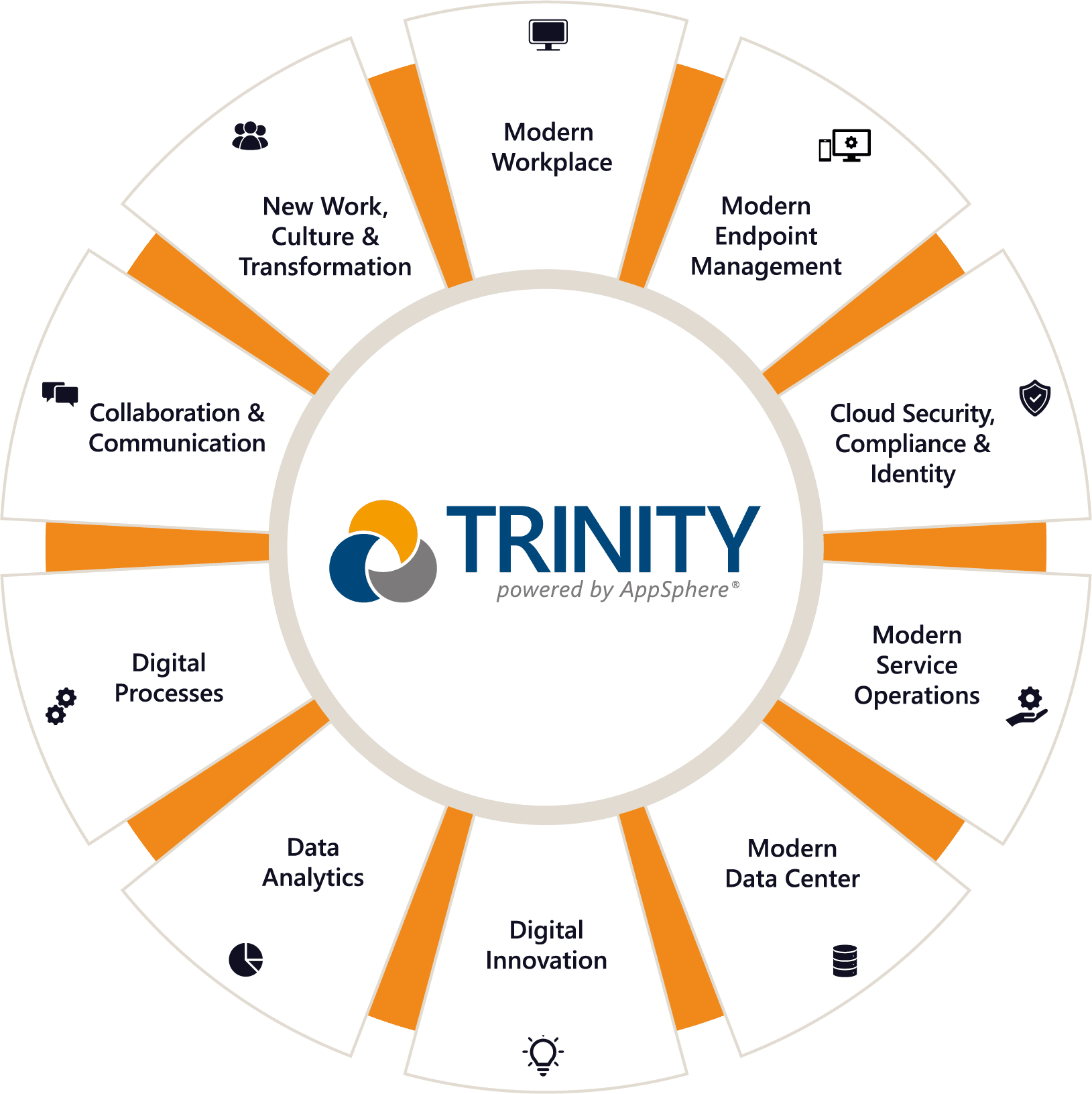 AppSphere TRINITY Module